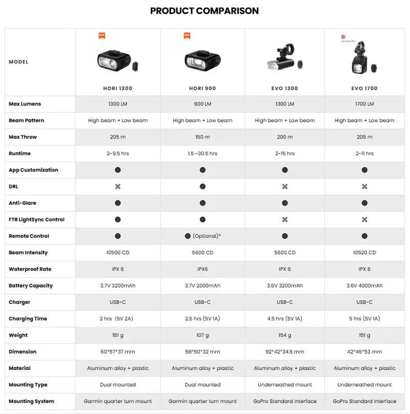 Magicshine Hori 900 Switchable Light-6